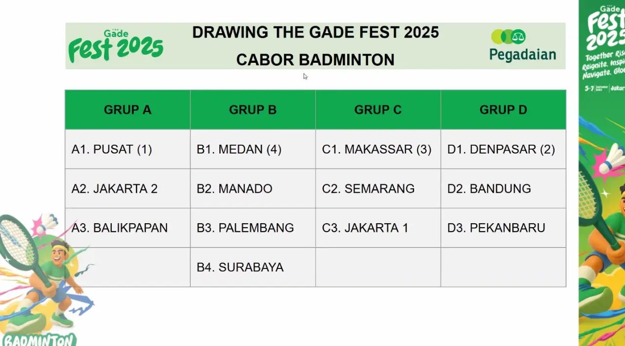 Drawing Grup Badminton