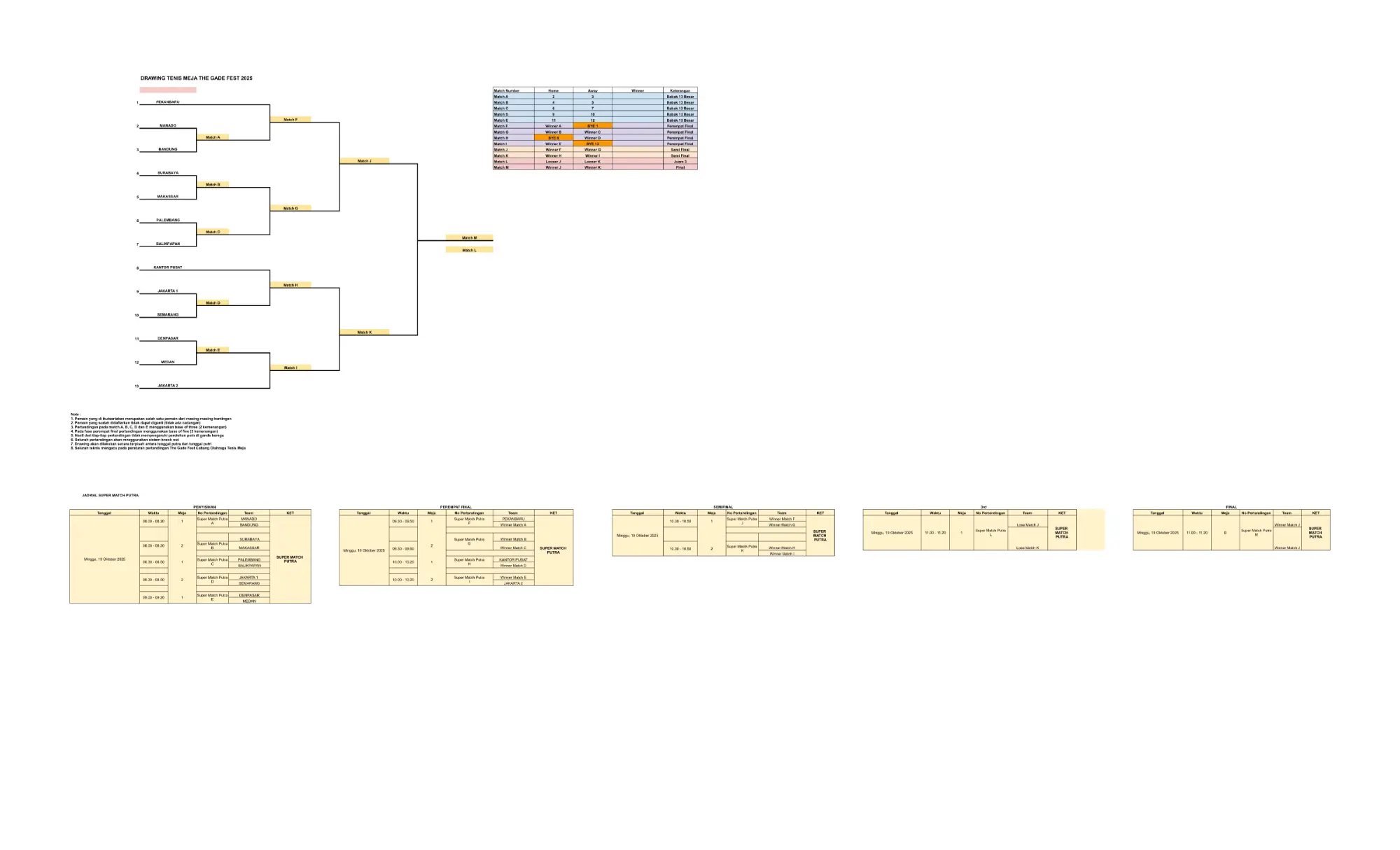Rundown Super Match Putra FINAL 1